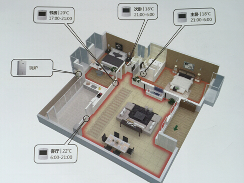 天然氣供暖簡(jiǎn)介