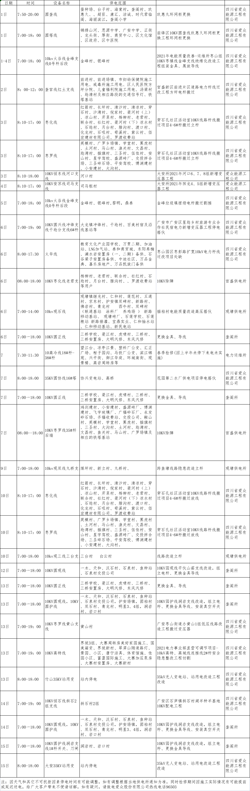 2021年10月下半月愛眾電網(wǎng)（廣安、前鋒區(qū)）設(shè)備檢修計(jì)劃
