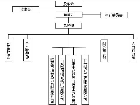 甘肅瑞光新能源0