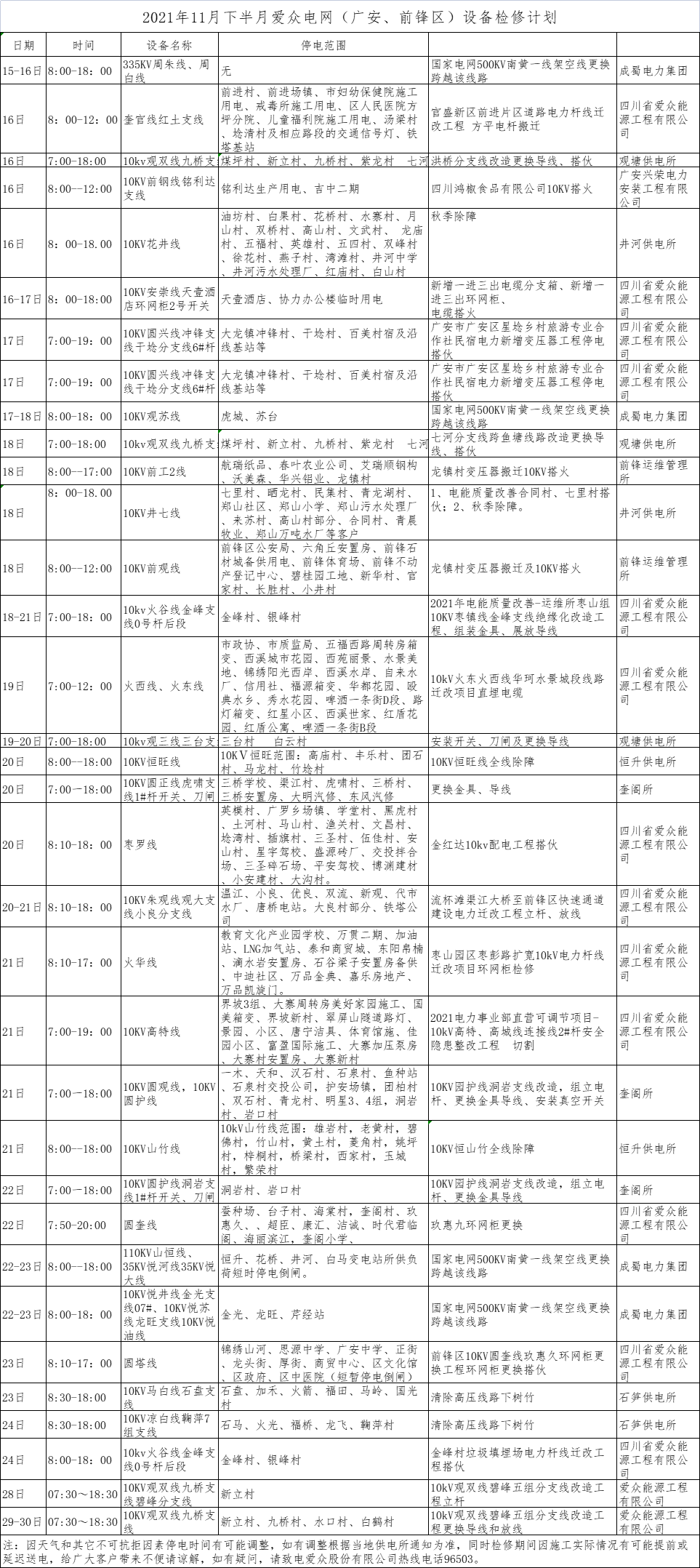 2021年11月下半月愛眾電網（廣安、前鋒區）設備檢修計劃