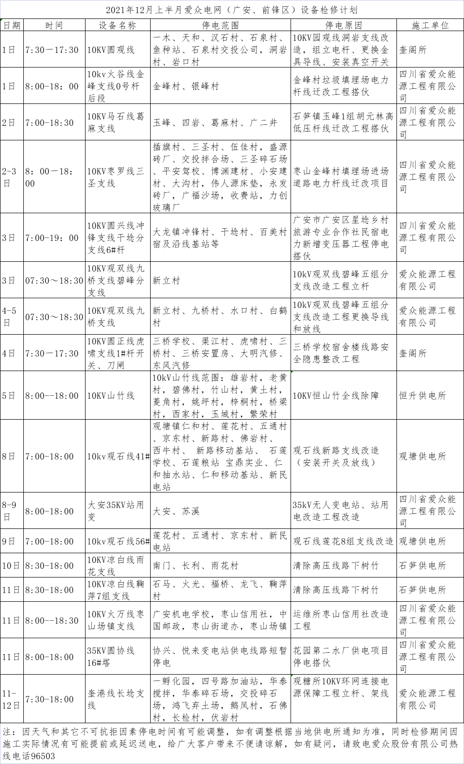 12月檢修計(jì)劃