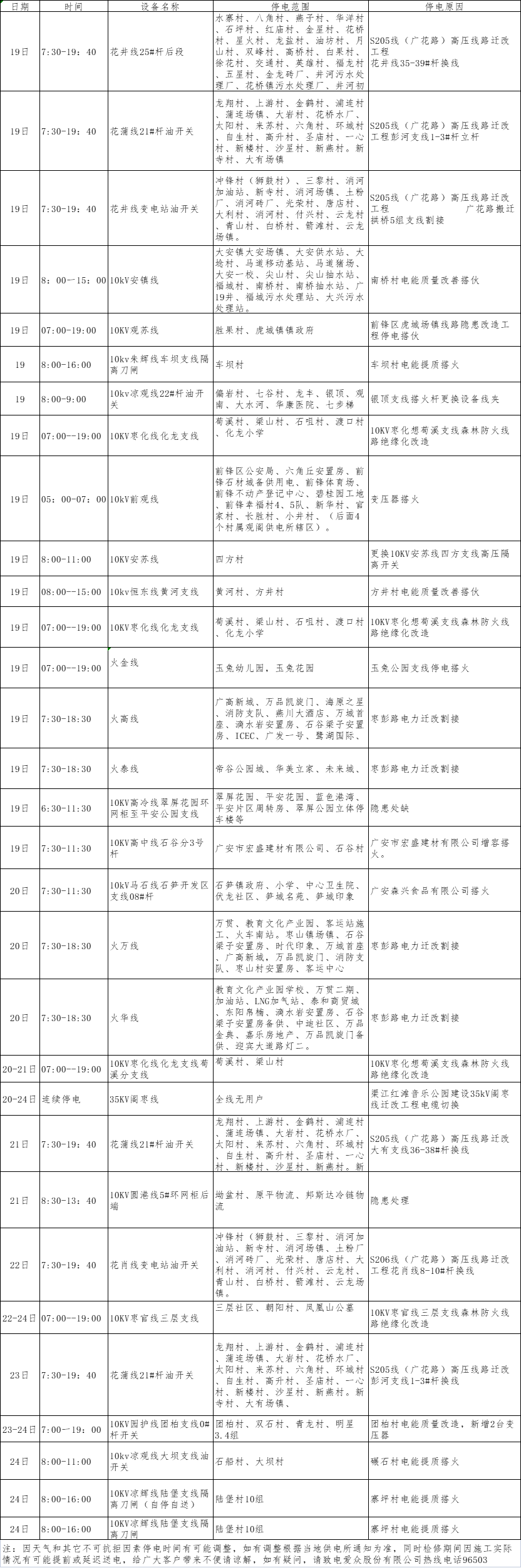 2021年6月下半月愛眾電網（廣安、前鋒區）設備檢修計劃