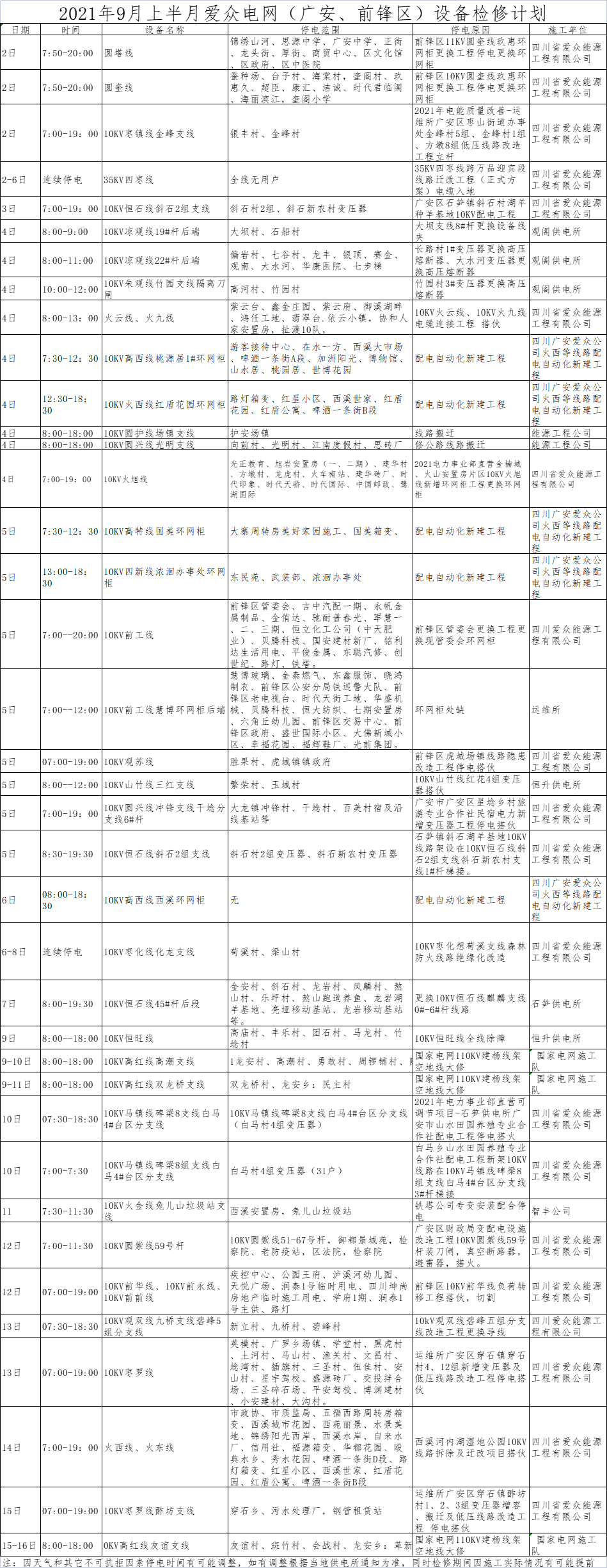 2021年9月上半月愛眾電網（廣安、前鋒區）設備檢修計劃