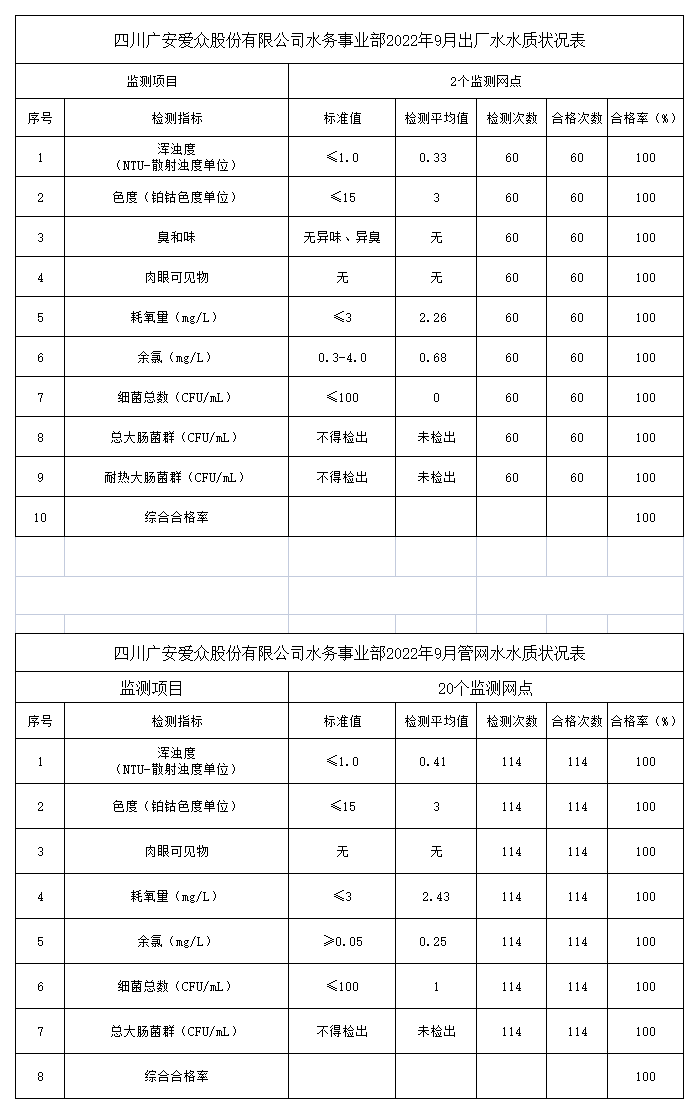 檢測數據上報2022年9月_A1G30