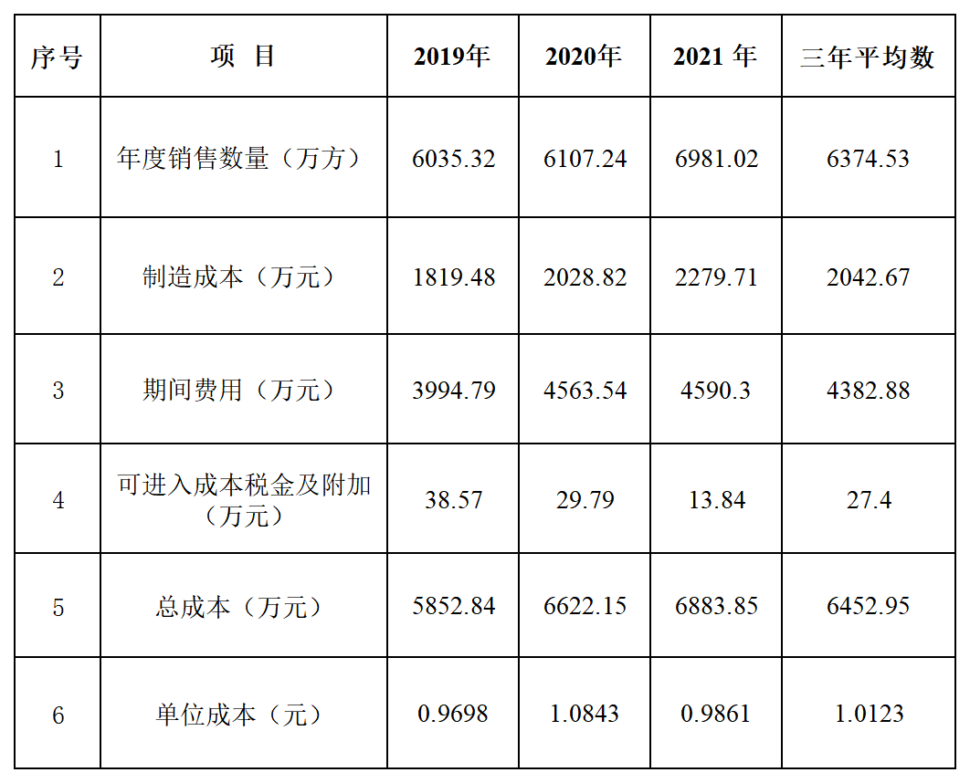 工作簿1_A1F7 工作簿1_A1F7