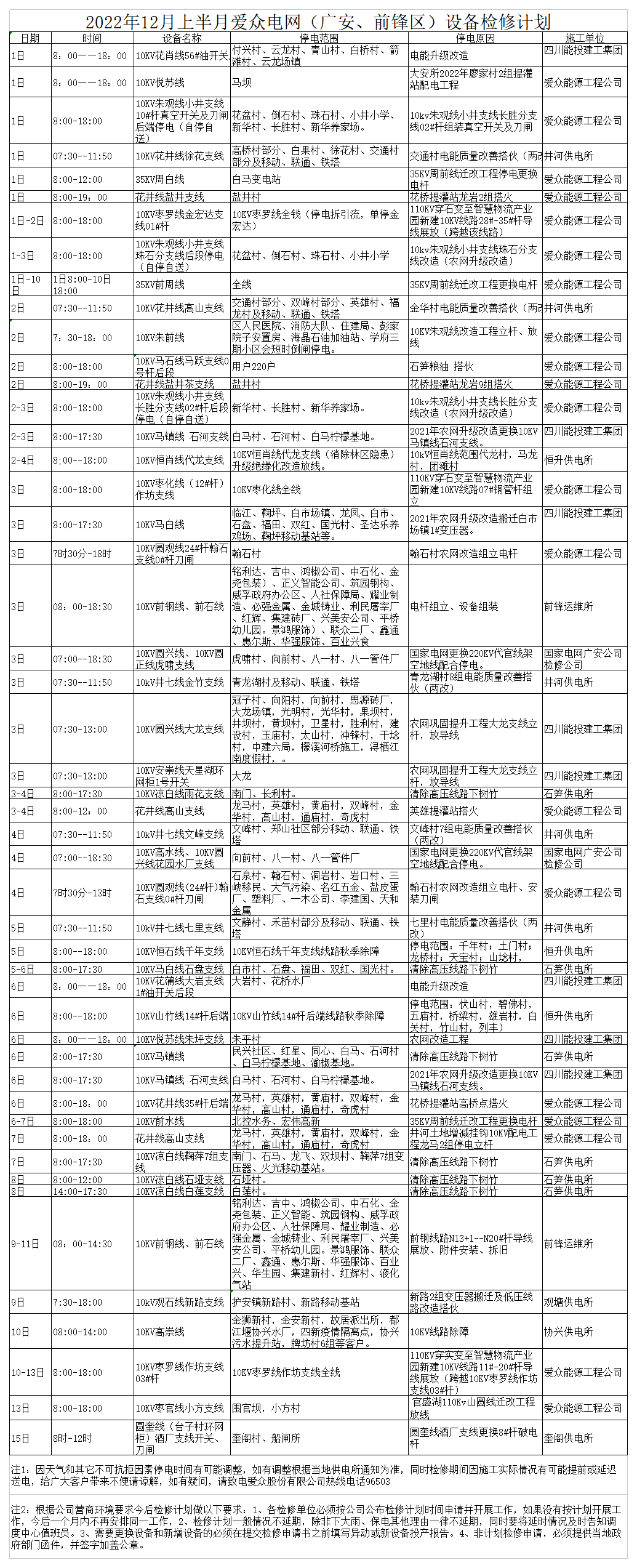 2022年12月上半月愛眾電網檢修計劃_A1F53