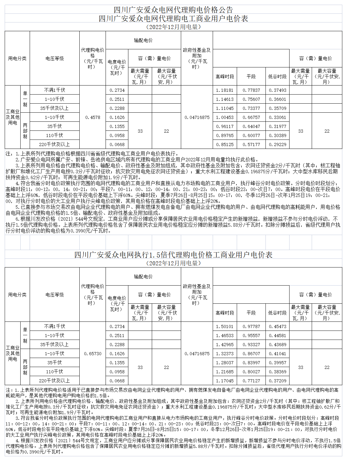 廣安愛眾電網(wǎng)代理購電工商業(yè)用戶電價表（2022年12月）_A1M28