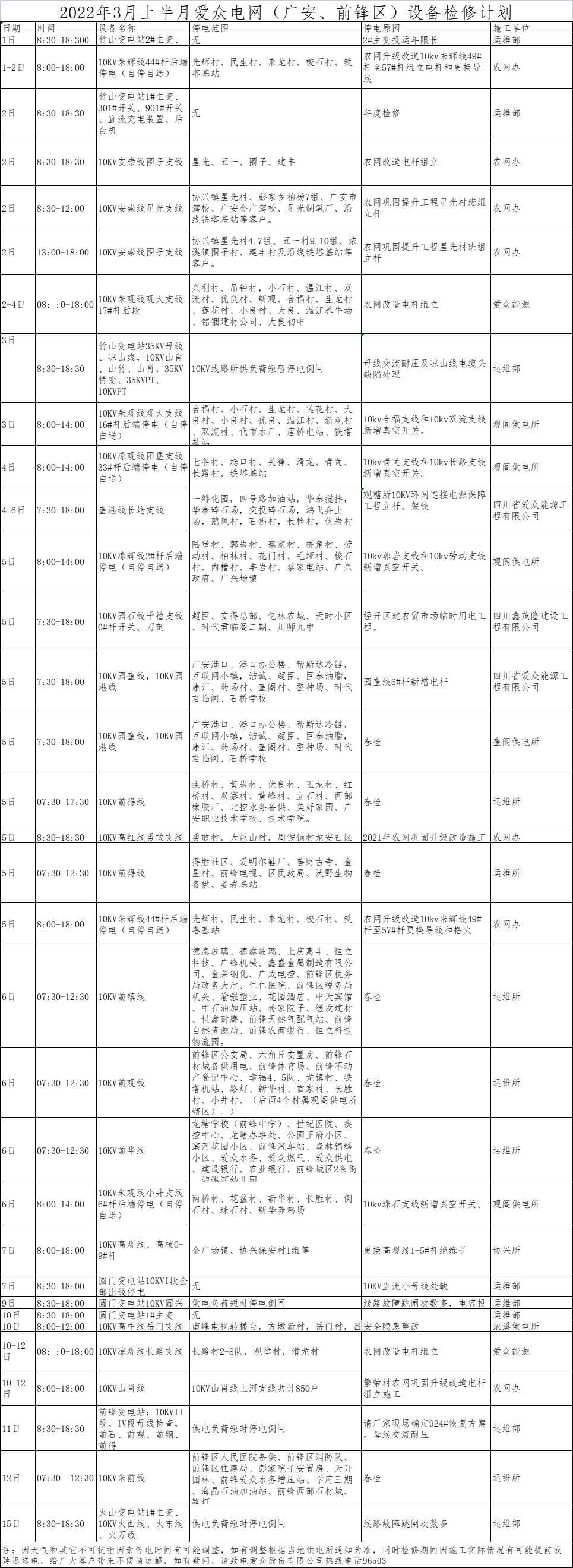 2022年3月上半月愛(ài)眾電網(wǎng)（廣安、前鋒區(qū)）設(shè)備檢修計(jì)劃