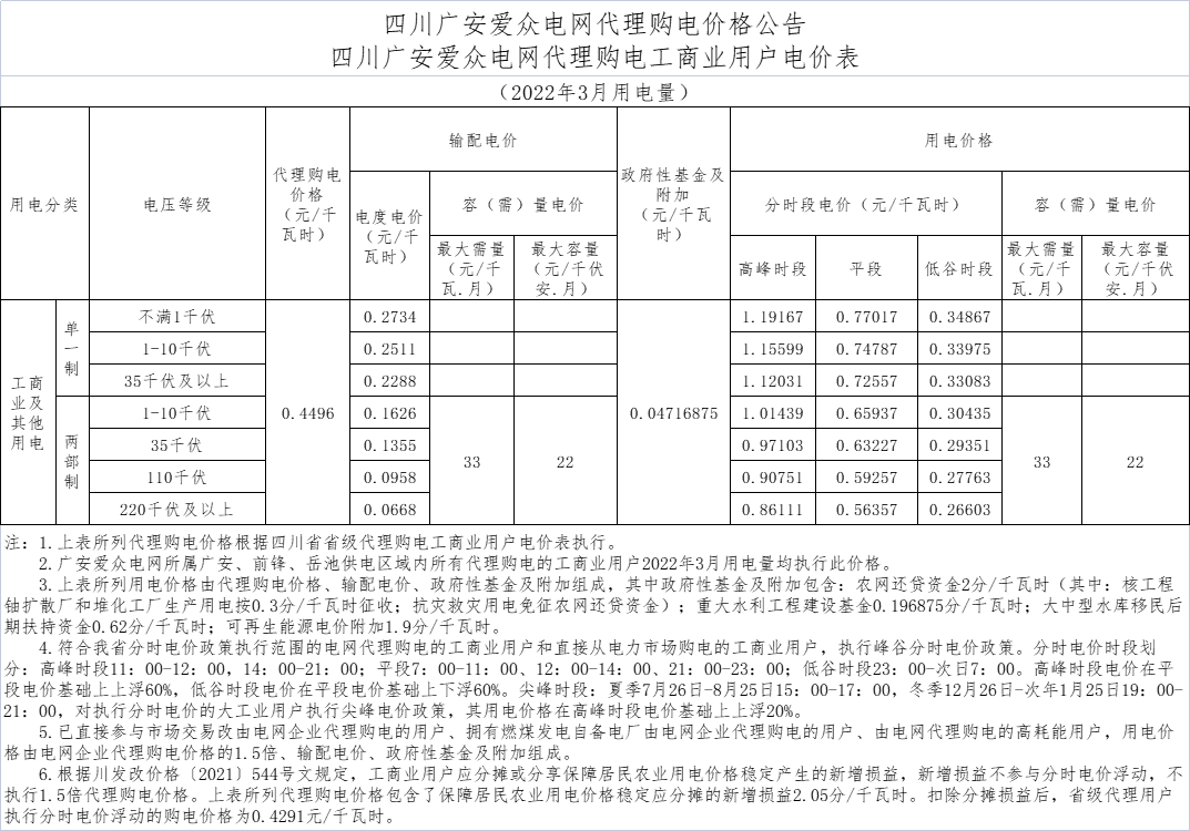 廣安愛眾電網代理購電工商業用戶電價表01