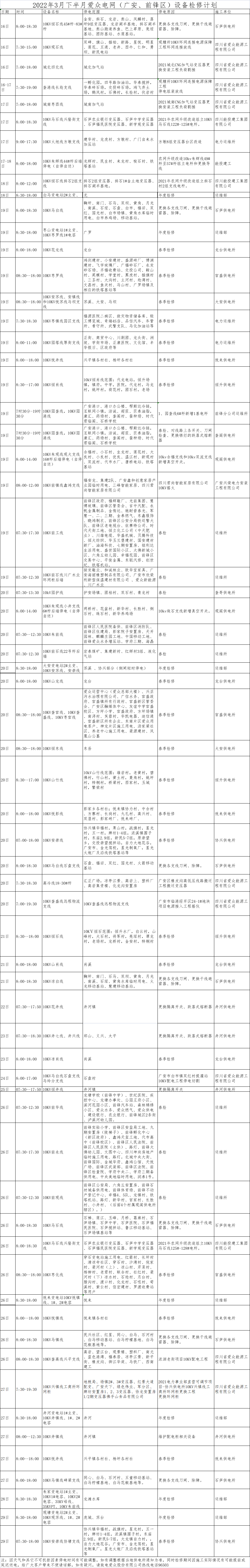 2022年3月下半月愛眾電網（廣安、前鋒區）設備檢修計劃