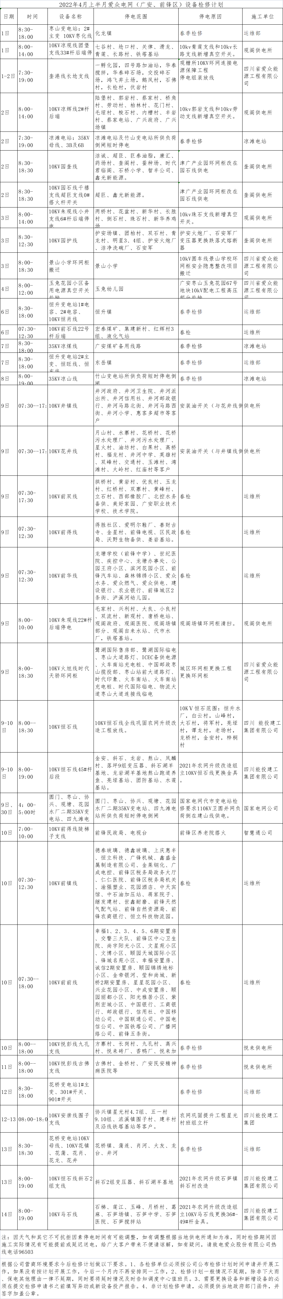 2022年4月上半月愛(ài)眾電網(wǎng)（廣安、前鋒區(qū)）設(shè)備檢修計(jì)劃