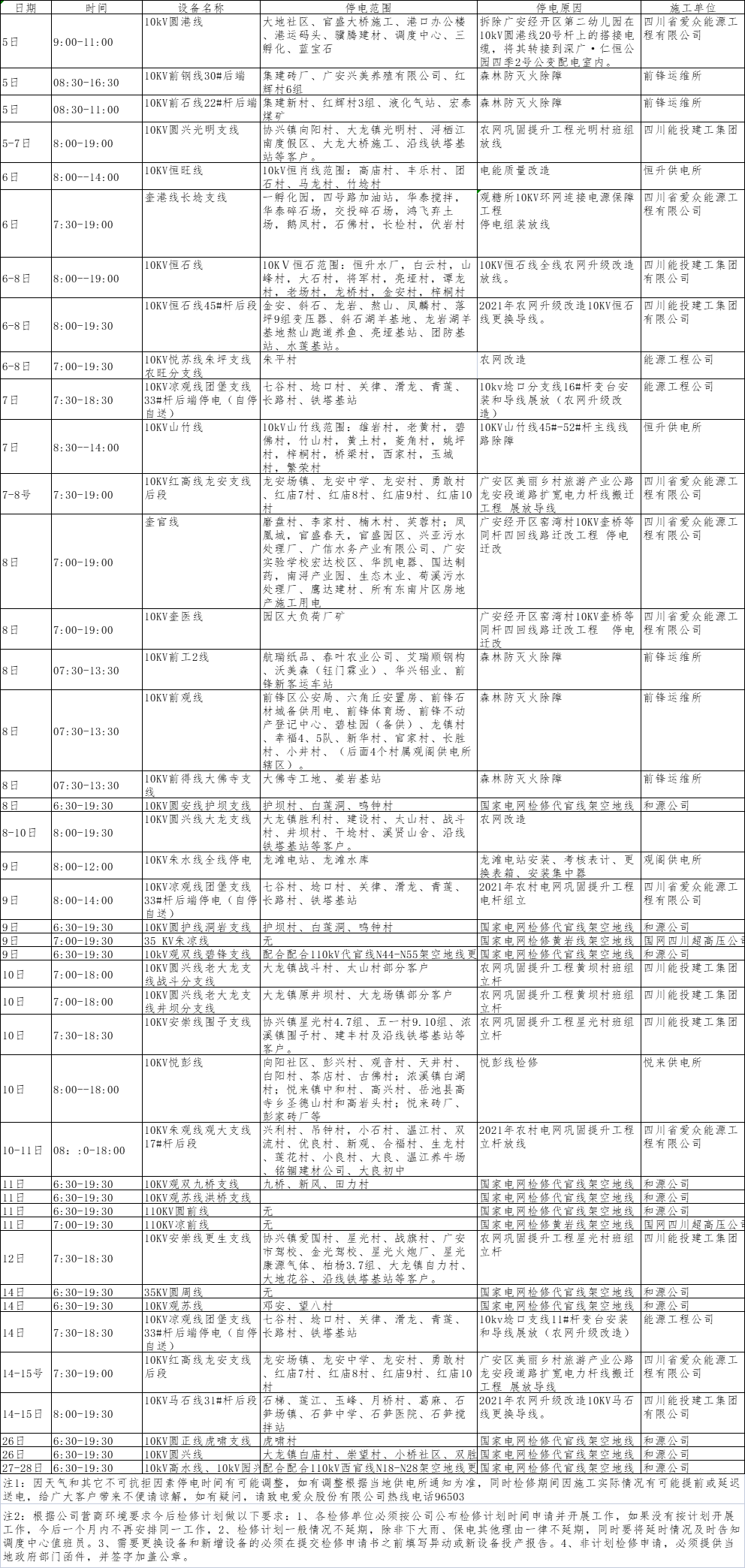 2022年5月上半月愛眾電網(wǎng)（廣安、前鋒區(qū)）設(shè)備檢修計(jì)劃