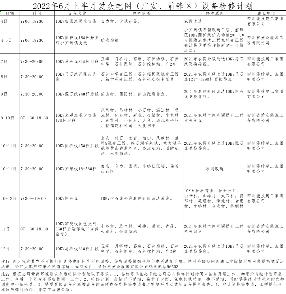 2022年6月上半月愛眾電網（廣安、前鋒區）設備檢修計劃