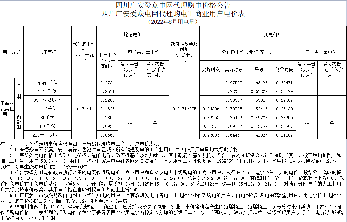 代理購(gòu)電價(jià)格公告