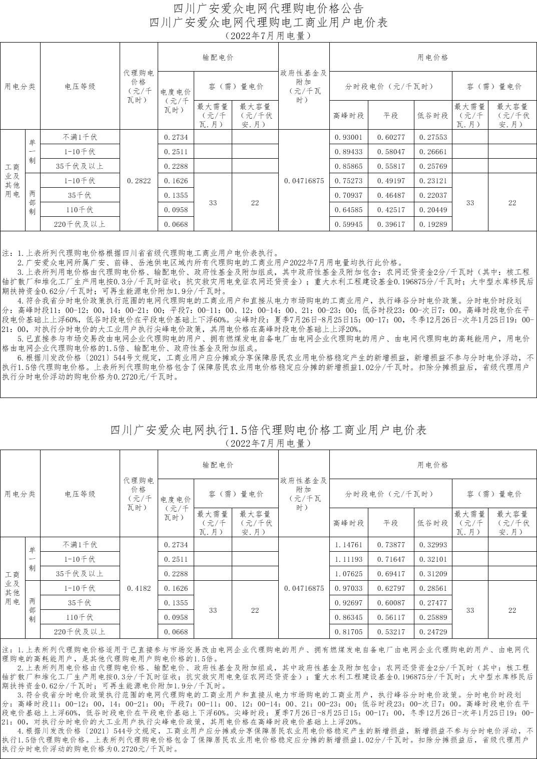 廣安愛眾電網代理購電工商業用戶電價表（2022年7月）