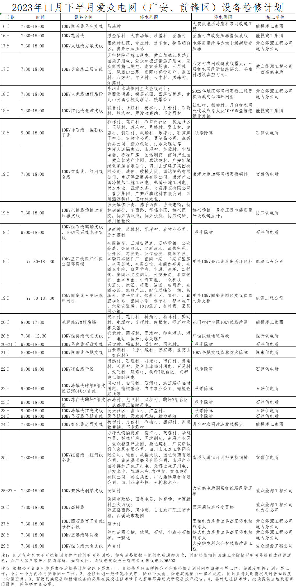 11月檢修計(jì)劃