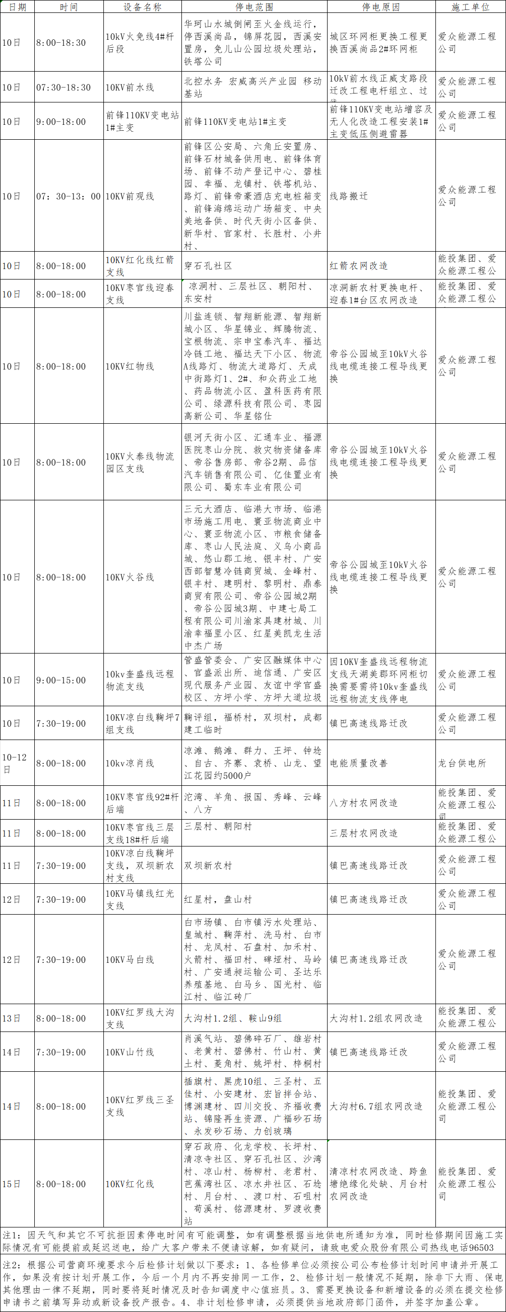 2023年12月上半月愛眾電網（廣安、前鋒區）設備檢修計劃
