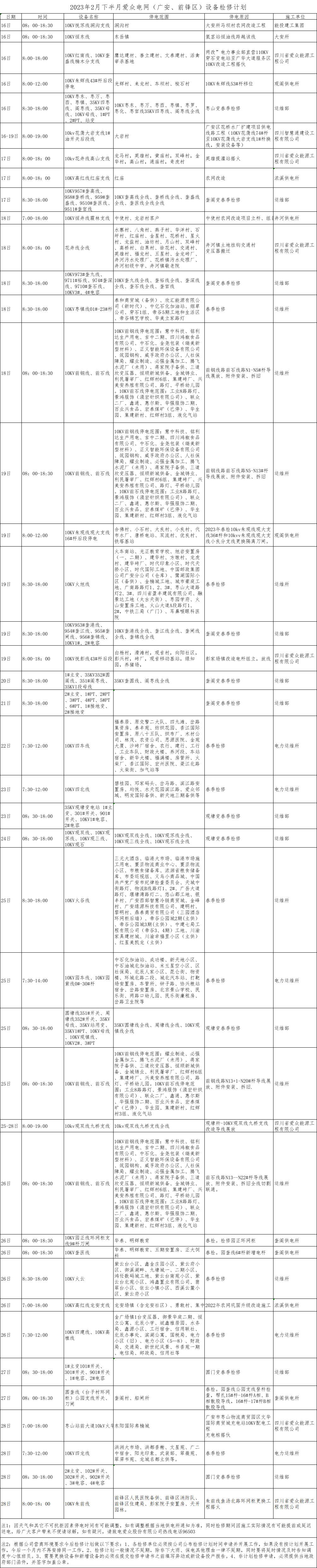 2023年2月下半月愛眾電網（廣安、前鋒區）設備檢修計劃