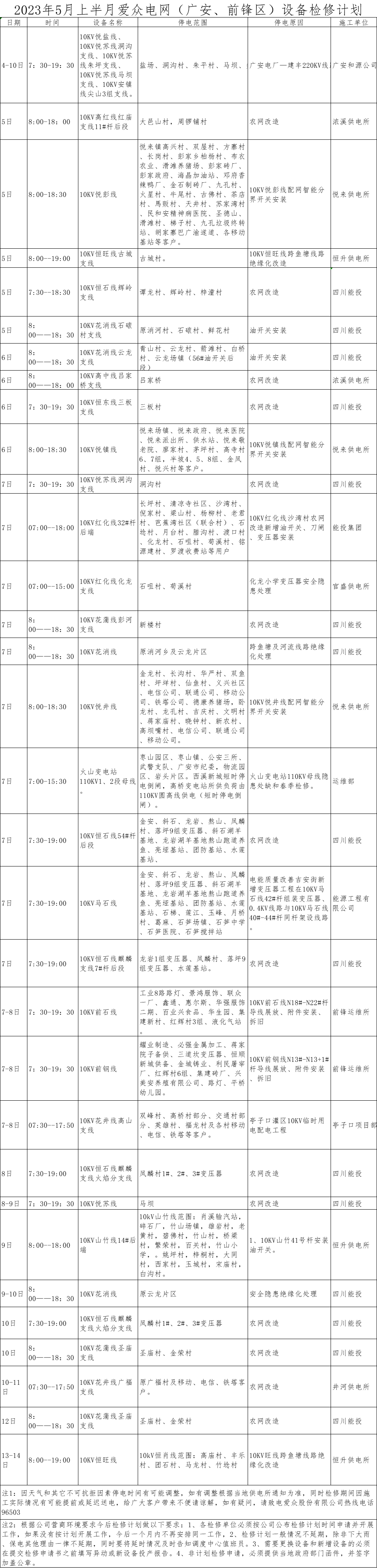 2023年5月上半月愛眾電網（廣安、前鋒區）設備檢修計劃