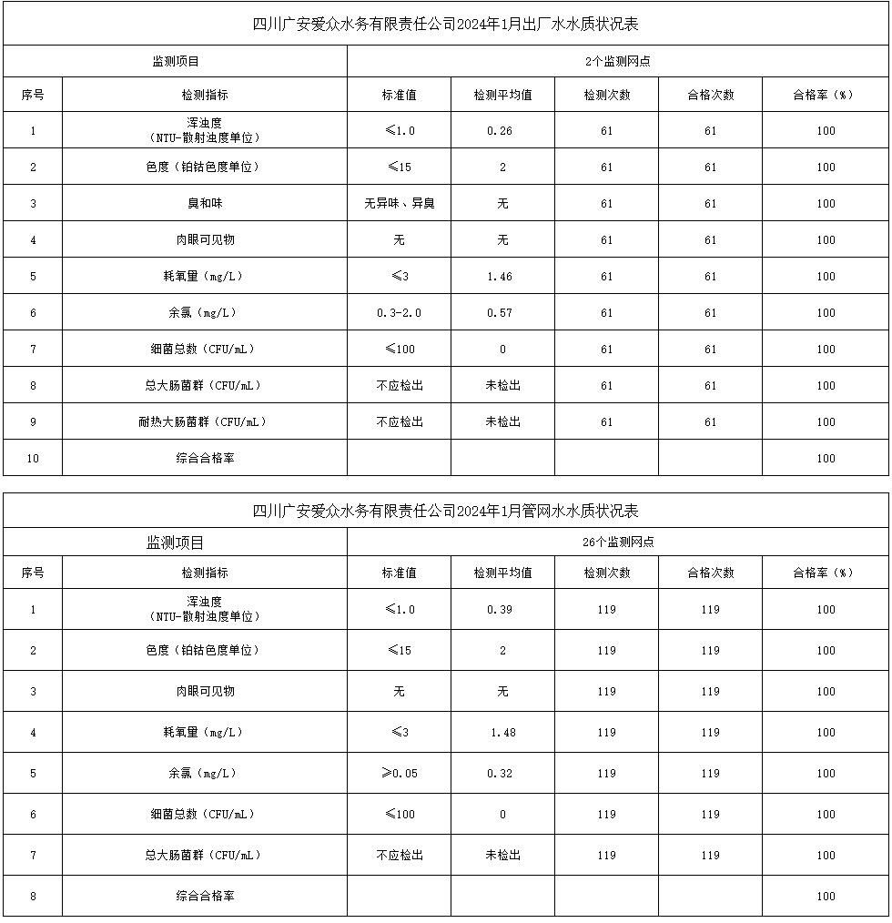 QQ截圖20240204152628